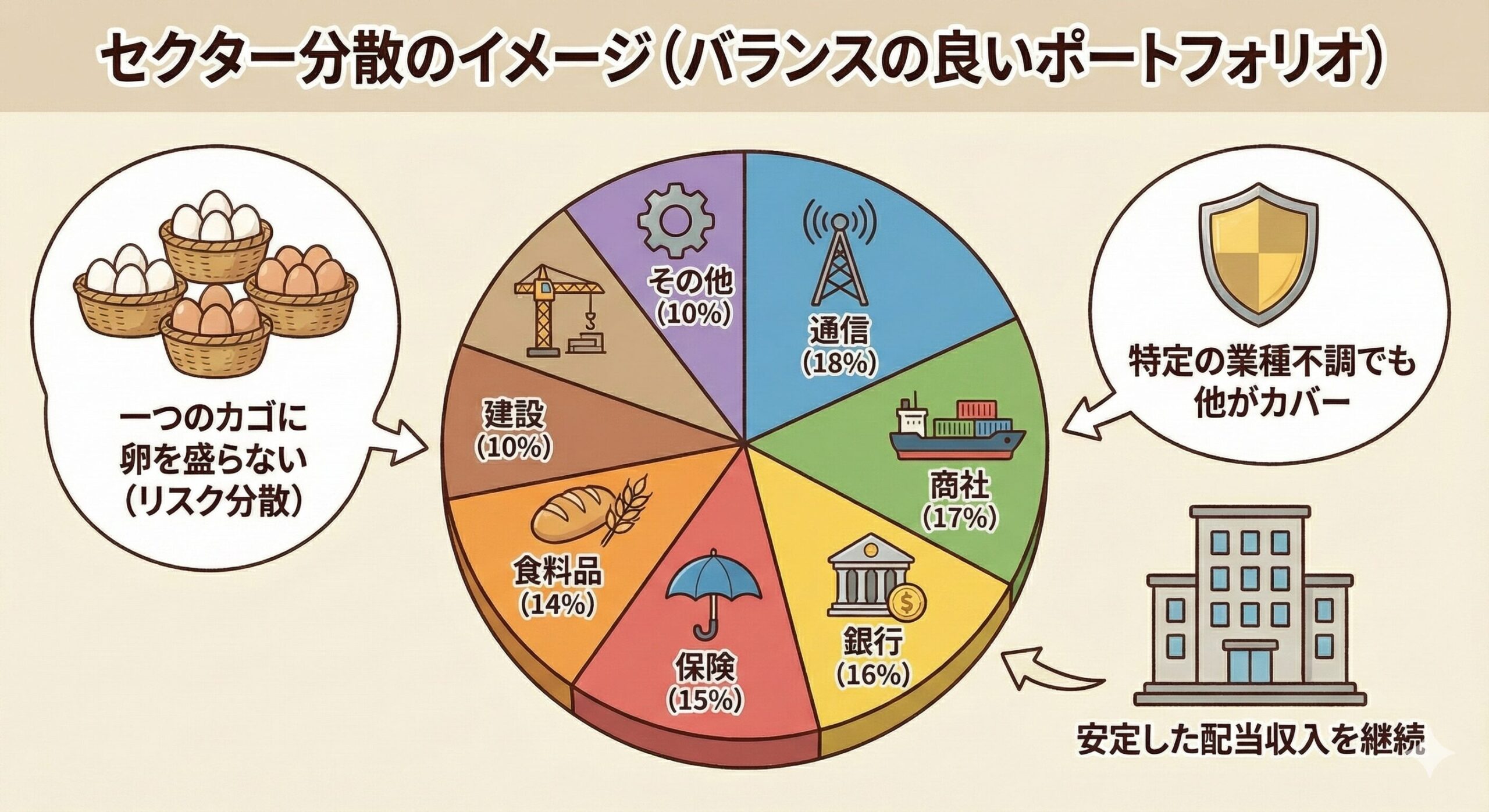 【セクター分散のイメージ】