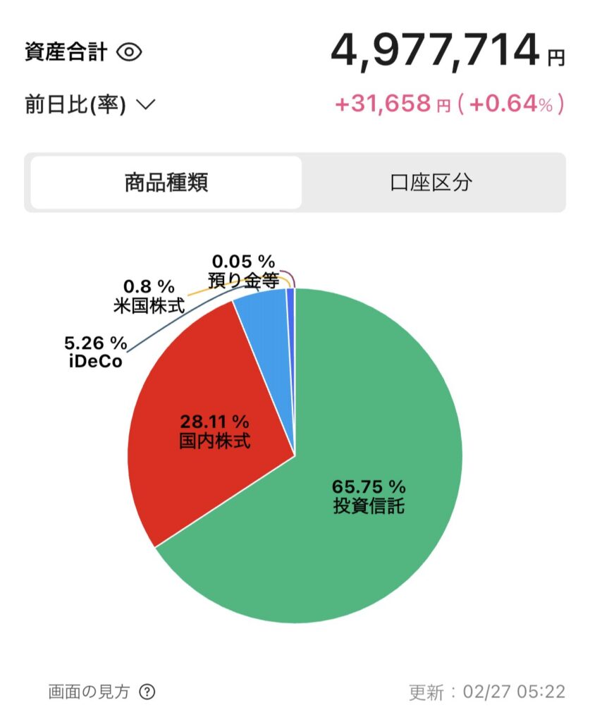 2026年2月現在の金融資産のスクリーンショット